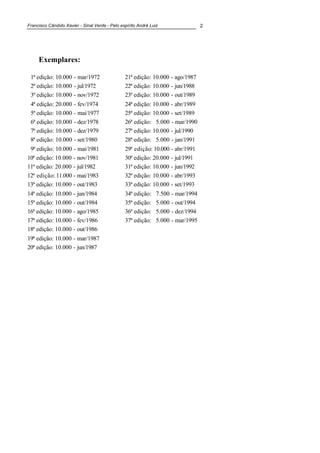 Francisco Cândido Xavier - Sinal Verde - Pelo espírito André Luiz 2
Exemplares:
1ª edição: 10.000 - mar/1972
2ª edição: 10.000 - jul/1972
3ª edição: 10.000 - nov/1972
4ª edição: 20.000 - fev/1974
5ª edição: 10.000 - mai/1977
6ª edição: 10.000 - dez/1978
7ª edição: 10.000 - dez/1979
8ª edição: 10.000 - set/1980
9ª edição: 10.000 - mai/1981
10ª edição: 10.000 - nov/1981
11ª edição: 20.000 - jul/1982
12ª edição: 11.000 - mai/1983
13ª edição: 10.000 - out/1983
14ª edição: 10.000 - jun/1984
15ª edição: 10.000 - out/1984
16ª edição: 10.000 - ago/1985
17ª edição: 10.000 - fev/1986
18ª edição: 10.000 - out/1986
19ª edição: 10.000 - mar/1987
20ª edição: 10.000 - jun/1987
21ª edição: 10.000 - ago/1987
22ª edição: 10.000 - jun/1988
23ª edição: 10.000 - out/1989
24ª edição: 10.000 - abr/1989
25ª edição: 10.000 - set/1989
26ª edição: 5.000 - mar/1990
27ª edição: 10.000 - jul/1990
28ª edição: 5.000 - jan/1991
29ª edição: 10.000 - abr/1991
30ª edição: 20.000 - jul/1991
31ª edição: 10.000 - jun/1992
32ª edição: 10.000 - abr/1993
33ª edição: 10.000 - set/1993
34ª edição: 7.500 - mar/1994
35ª edição: 5.000 - out/1994
36ª edição: 5.000 - dez/1994
37ª edição: 5.000 - mar/1995
 