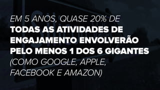 EM 5 ANOS, QUASE 20% DE
TODAS AS ATIVIDADES DE
ENGAJAMENTO ENVOLVERÃO
PELO MENOS 1 DOS 6 GIGANTES
(COMO GOOGLE, APPLE,
FACEBOOK E AMAZON)
 