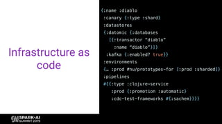 - Nathan Marz.
“Big Data: Principles and best practices
of scalable realtime data systems”.
batch view = function(all data...