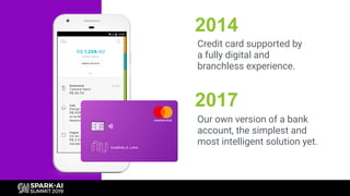 Credit card supported by
a fully digital and
branchless experience.
2014
2017
Our own version of a bank
account, the simpl...