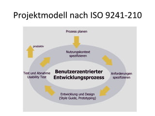 Projektmodell	
  nach	
  ISO	
  9241-­‐210	
  
 