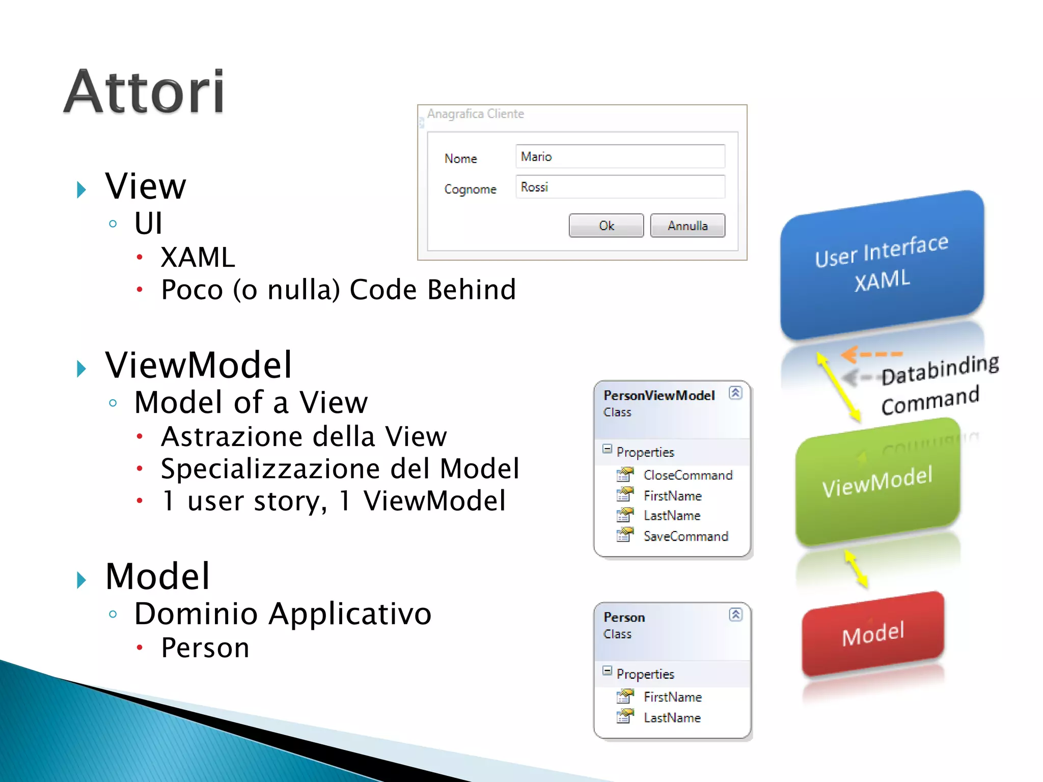    View
    ◦ UI
      XAML
      Poco (o nulla) Code Behind

   ViewModel
    ◦ Model of a View
      Astrazione della View
      Specializzazione del Model
      1 user story, 1 ViewModel

   Model
    ◦ Dominio Applicativo
      Person
 