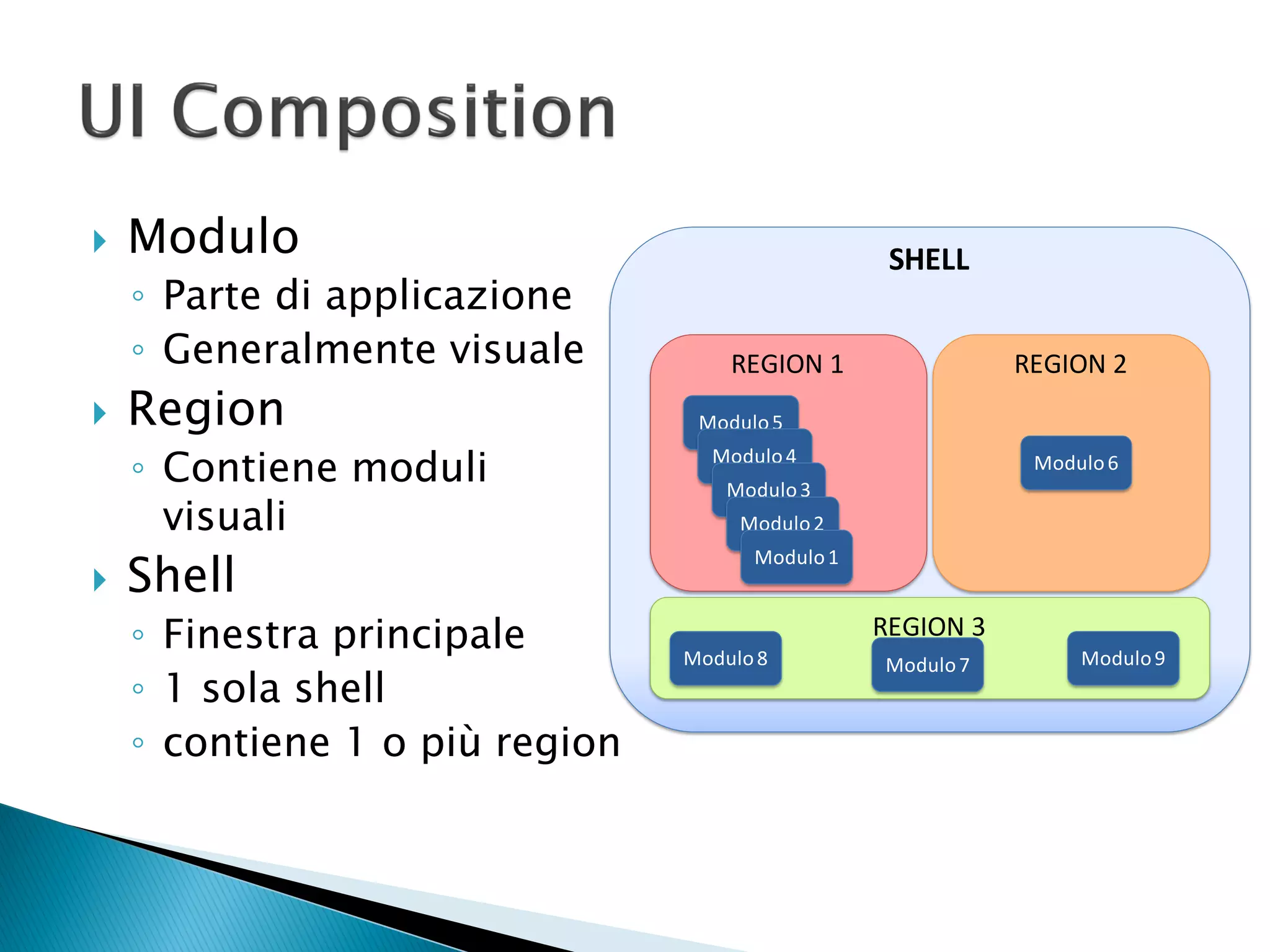    Modulo                                        SHELL
    ◦ Parte di applicazione
    ◦ Generalmente visuale          REGION 1                REGION 2
   Region                       Modulo 5

    ◦ Contiene moduli             Modulo 4
                                    Modulo 3
                                                             Modulo 6

      visuali                        Modulo 2

    Shell
                                      Modulo 1

    ◦ Finestra principale       Modulo 8
                                                 REGION 3
                                                                 Modulo 9
                                                 Modulo 7
    ◦ 1 sola shell
    ◦ contiene 1 o più region
 