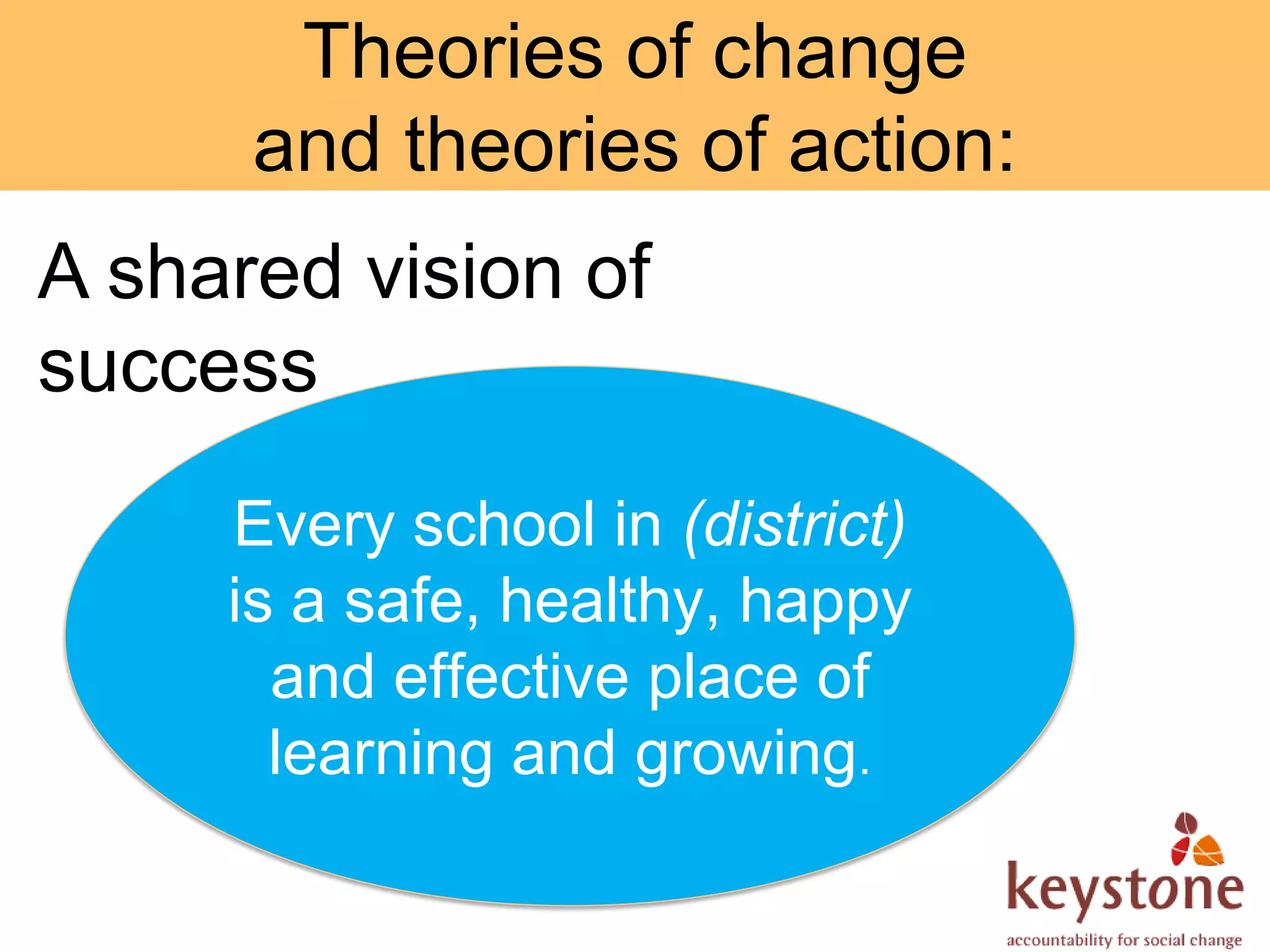 Theories of change
      and theories of action:
A shared vision of
success
     Every school in (district)
     is a safe, healthy, happy
       and effective place of
       learning and growing.
 