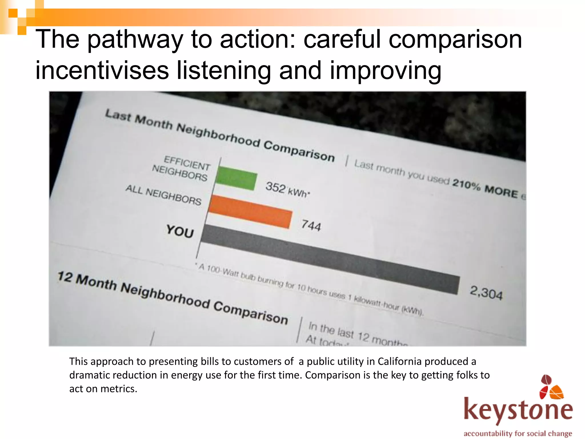 The pathway to action: careful comparison
incentivises listening and improving




  This approach to presenting bills to customers of a public utility in California produced a
  dramatic reduction in energy use for the first time. Comparison is the key to getting folks to
  act on metrics.
 