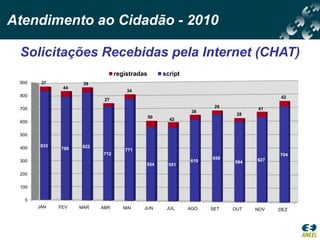 Atendimento ao Cidadão - 2010

 Solicitações Recebidas pela Internet (CHAT)
                                registradas        script
 900    37          39
              44
                                    34
 800                                                                                42
                           27

 700                                                               29          41
                                                             38
                                                                         28
                                              50     42
 600

 500

 400   833          822
             790                   771
                          712                                                       704
                                                                  650         627
 300                                                        610         594
                                          554        551

 200

 100

  0
       JAN   FEV   MAR    ABR      MAI    JUN       JUL     AGO   SET   OUT   NOV   DEZ
 