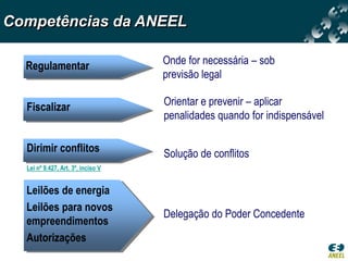 Competências da ANEEL

  Regulamentar                      Onde for necessária – sob
                                    previsão legal
  Lei nº 9.427, Art. 2º


  Fiscalizar                        Orientar e prevenir – aplicar
                                    penalidades quando for indispensável
  Lei nº 9.427, Art. 2º


  Dirimir conflitos                 Solução de conflitos
  Lei nº 9.427, Art. 3º, inciso V


  Leilões de energia
  Leilões para novos
                                    Delegação do Poder Concedente
  empreendimentos
  Autorizações
 