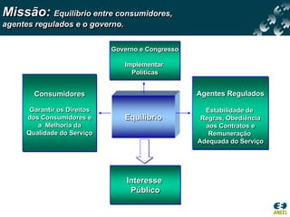 Missão: Equilíbrio entre consumidores,
agentes regulados e o governo.


                              Governo e Congresso

                                 Implementar
                                   Políticas


        Consumidores                                Agentes Regulados

       Garantir os Direitos                           Estabilidade de
      dos Consumidores e         Equilíbrio          Regras, Obediência
         a Melhoria da                                aos Contratos e
      Qualidade do Serviço                             Remuneração
                                                    Adequada do Serviço




                                  Interesse
                                   Público
 
