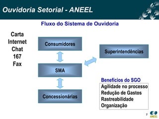 Ouvidoria Setorial - ANEEL
            Fluxo do Sistema de Ouvidoria

  Carta
 Internet    Consumidores
   Chat                            Superintendências
   167
   Fax
                 SMA
                                  Benefícios do SGO
                                  Agilidade no processo
                                  Redução de Gastos
            Concessionárias       Rastreabilidade
                                  Organização
                                                       7
 
