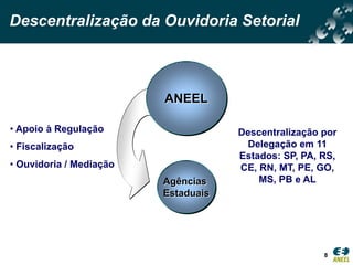 Descentralização da Ouvidoria Setorial



                         ANEEL

• Apoio à Regulação                  Descentralização por
• Fiscalização                         Delegação em 11
                                     Estados: SP, PA, RS,
• Ouvidoria / Mediação               CE, RN, MT, PE, GO,
                         Agências        MS, PB e AL
                         Estaduais




                                                      8
 