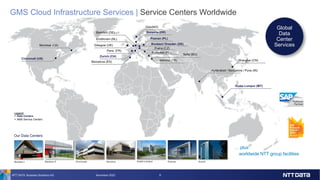 Horsens (DK)
Zurich (CH)
Poznan (PL)
Bautzen/ Dresden (DE)
Bielefeld (DE)
Cincinnati (US)
Kuala Lumpur (MY)
Poznan
Kuala Lumpur
Cincinnati Horsens
Bautzen I Bautzen II Zurich
Paris (FR)
Istanbul (TR) Shanghai (CN)
Oslo(NO)
Legend
§ Data Centers
§ AMS Service Centers
Eindhoven (NL)
… plus
worldwide NTT group facilities
Our Data Centers
Barcelona (ES)
Sofia (BG)
Hyderabad / Bangalore / Pune (IN)
Glasgow (UK)
Global
Data
Center
Services
GMS Cloud Infrastructure Services | Service Centers Worldwide
Budapest (HU)
Montreal (CA)
NTT DATA Business Solutions AG 3
November 2022
Praha (CZ)
 