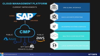 22.11.22
NTT DATA Business Solutions AG 5
 