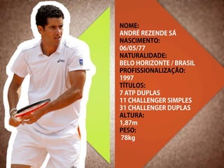 NOME:
ANDRÉ REZENDE SÁ
NASCIMENTO:
06/05/77
NATURALIDADE:
BELO HORIZONTE / BRASIL
PROFISSIONALIZAÇÃO:
1997
TÍTULOS:
7 ATP DUPLAS
11 CHALLENGER SIMPLES
31 CHALLENGER DUPLAS
ALTURA:
1,87m
PESO:
78kg
 