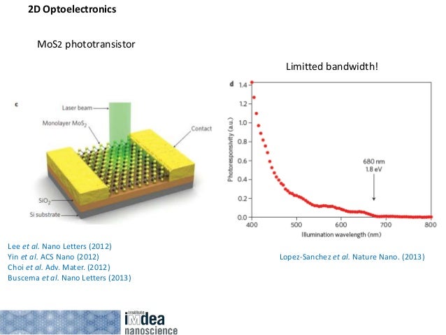 2d materials thesis 04 picture