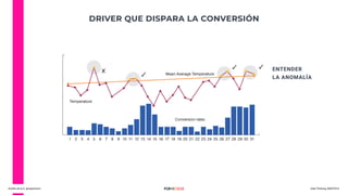 Andrés de la O. @aojsamurai Data Thinking, MADTECH.
DRIVER QUE DISPARA LA CONVERSIÓN
ENTENDER
LA ANOMALÍA
 