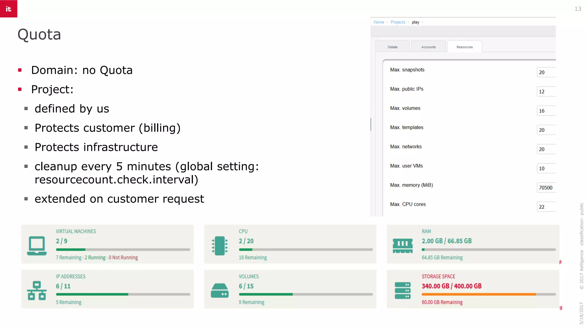 Quota
13
©2017itelligenceclassification:public5/18/2017
▪ Domain: no Quota
▪ Project:
▪ defined by us
▪ Protects customer (billing)
▪ Protects infrastructure
▪ cleanup every 5 minutes (global setting:
resourcecount.check.interval)
▪ extended on customer request
 