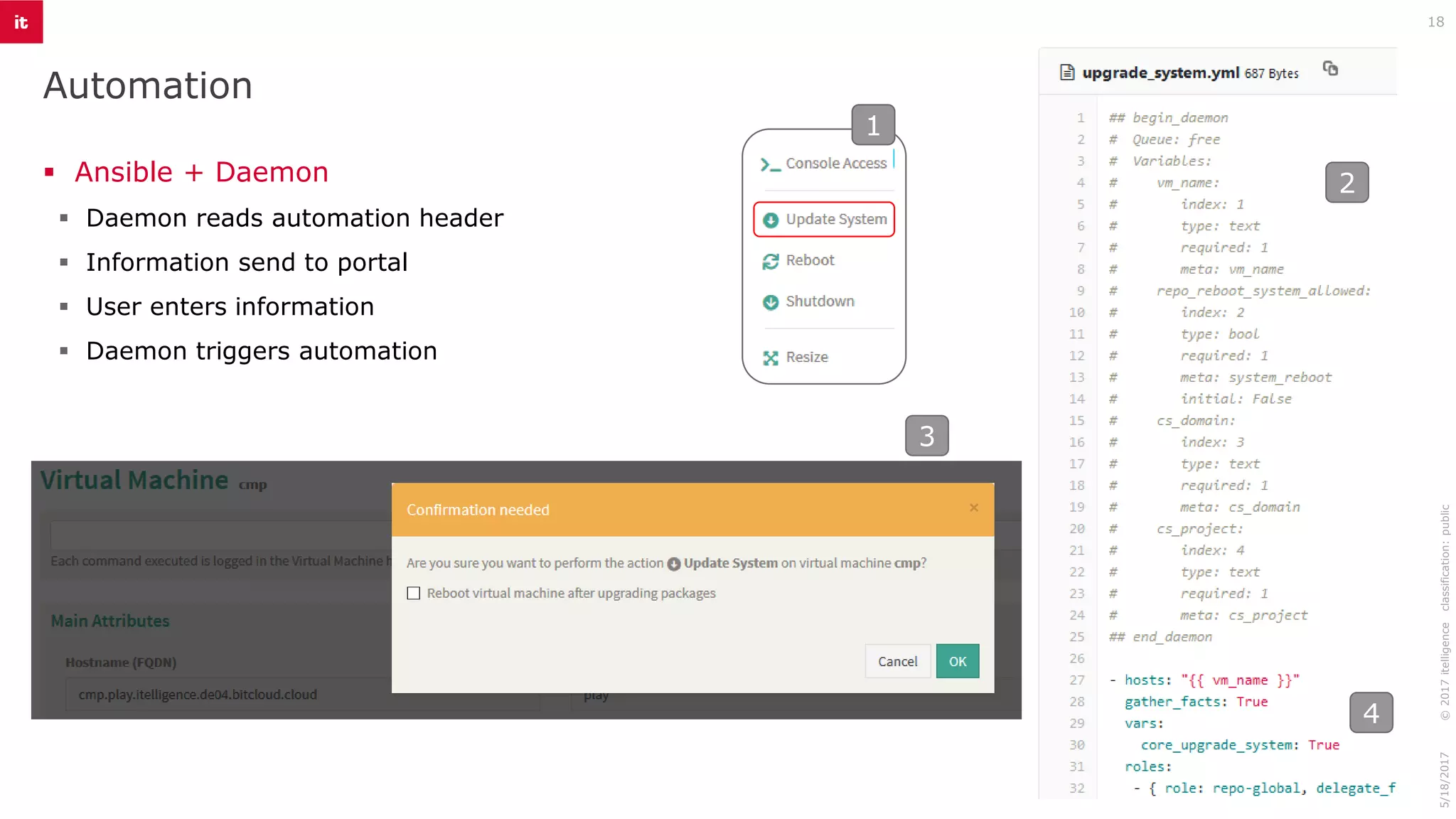 Automation
18
▪ Ansible + Daemon
▪ Daemon reads automation header
▪ Information send to portal
▪ User enters information
▪ Daemon triggers automation
©2017itelligenceclassification:public5/18/2017
1
2
3
4
 