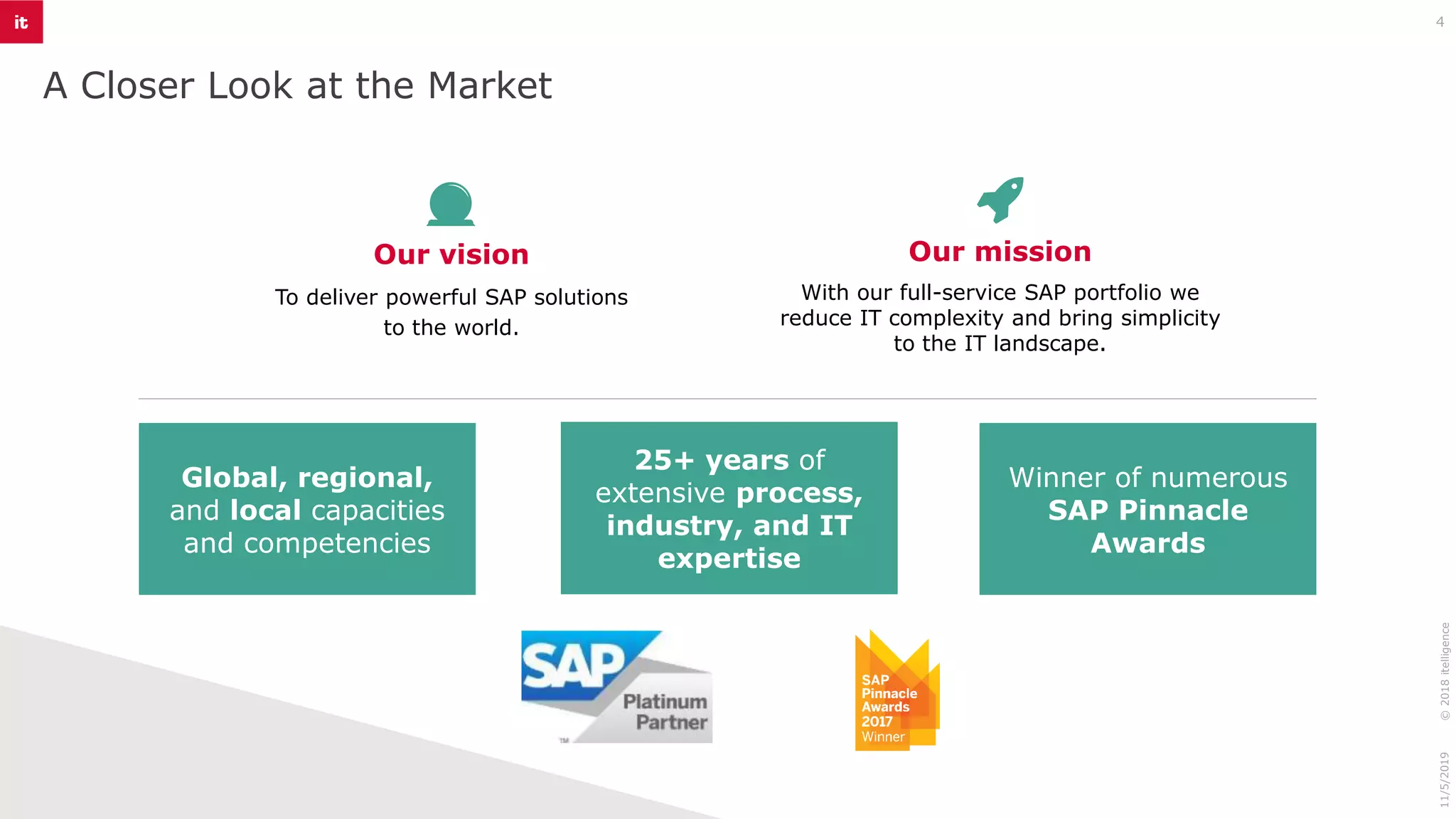 A Closer Look at the Market
11/5/2019
Our mission
With our full-service SAP portfolio we
reduce IT complexity and bring simplicity
to the IT landscape.
Our vision
To deliver powerful SAP solutions
to the world.
Global, regional,
and local capacities
and competencies
25+ years of
extensive process,
industry, and IT
expertise
Winner of numerous
SAP Pinnacle
Awards
4
©2018itelligence
 