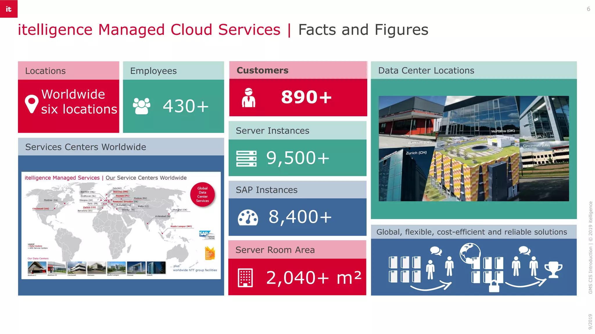 Employees
430+
Services Centers Worldwide
Server Room Area
2,040+ m²
Server Instances
9,500+
SAP Instances
8,400+
itelligence Managed Cloud Services | Facts and Figures
9/2019GMSCISIntroduction|©2019itelligence
Worldwide
six locations
Locations Data Center Locations
Global, flexible, cost-efficient and reliable solutions
Customers
890+
6
 
