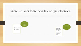 Ante un accidente con la energía eléctrica
Conserva
la calma.
Verifica
los signos
vitales.
Llama a la
Defensa Civil,
Cruz Roja,
Bomberos y a
la línea 115
ESSA.
Si conoces las
maniobras de
reanimación
básica,
aplícalas.
 