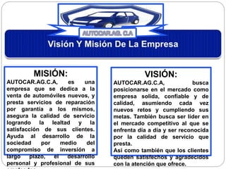 MISIÓN:
AUTOCAR.AG.C.A, es una
empresa que se dedica a la
venta de automóviles nuevos, y
presta servicios de reparación
por garantía a los mismos,
asegura la calidad de servicio
logrando la lealtad y la
satisfacción de sus clientes.
Ayuda al desarrollo de la
sociedad por medio del
compromiso de inversión a
largo plazo, el desarrollo
personal y profesional de sus
VISIÓN:
AUTOCAR.AG.C.A, busca
posicionarse en el mercado como
empresa solida, confiable y de
calidad, asumiendo cada vez
nuevos retos y cumpliendo sus
metas. También busca ser líder en
el mercado competitivo al que se
enfrenta día a día y ser reconocida
por la calidad de servicio que
presta.
Así como también que los clientes
queden satisfechos y agradecidos
con la atención que ofrece.
 