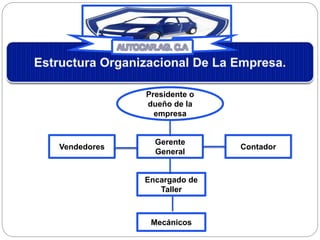 Presidente o
dueño de la
empresa
Gerente
General
Contador
Mecánicos
Vendedores
Encargado de
Taller
 