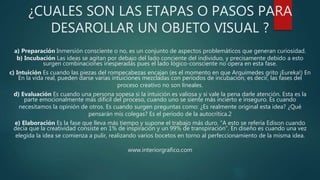 ¿CUALES SON LAS ETAPAS O PASOS PARA
DESAROLLAR UN OBJETO VISUAL ?
a) Preparación Inmersión consciente o no, es un conjunto de aspectos problemáticos que generan curiosidad.
b) Incubación Las ideas se agitan por debajo del lado conciente del individuo, y precisamente debido a esto
surgen combinaciones inesperadas pues el lado lógico-consciente no opera en esta fase.
c) Intuición Es cuando las piezas del rompecabezas encajan (es el momento en que Arquímedes grito ¡Eureka!) En
En la vida real, pueden darse varias intuiciones mezcladas con períodos de incubación, es decir, las fases del
proceso creativo no son lineales.
d) Evaluación Es cuando una persona sopesa si la intuición es valiosa y si vale la pena darle atención. Esta es la
parte emocionalmente más difícil del proceso, cuando uno se siente más incierto e inseguro. Es cuando
necesitamos la opinión de otros. Es cuando surgen preguntas como: ¿Es realmente original esta idea? ¿Qué
pensarán mis colegas? Es el período de la autocrítica.2
e) Elaboración Es la fase que lleva más tiempo y supone el trabajo más duro. “A esto se refería Edison cuando
decía que la creatividad consiste en 1% de inspiración y un 99% de transpiración”. En diseño es cuando una vez
elegida la idea se comienza a pulir, realizando varios bocetos en torno al perfeccionamiento de la misma idea.
www.interiorgrafico.com
 