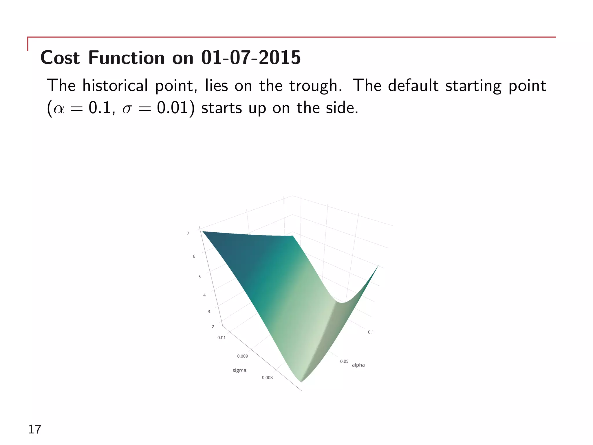Cost Function on 01-07-2015
The historical point, lies on the trough. The default starting point
(α = 0.1, σ = 0.01) starts up on the side.
17
 