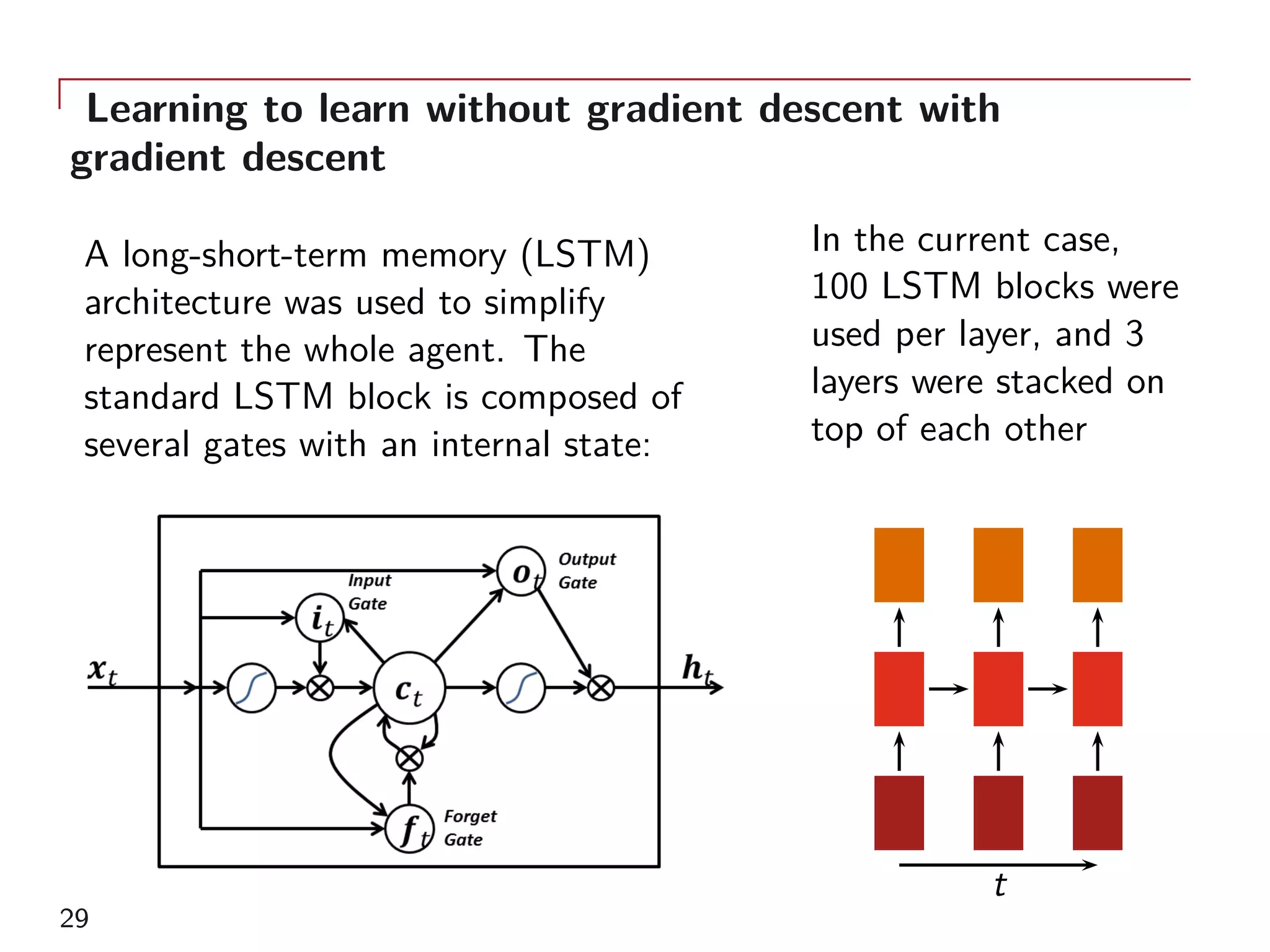 Learning to learn without gradient descent with
gradient descent
A long-short-term memory (LSTM)
architecture was used to simplify
represent the whole agent. The
standard LSTM block is composed of
several gates with an internal state:
In the current case,
100 LSTM blocks were
used per layer, and 3
layers were stacked on
top of each other
t
29
 