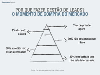 POR QUE FAZER GESTÃO DE LEADS? 
O MOMENTO DE COMPRA DO MERCADO 
Fonte: The ultimate sales machine - Chet Holmes 
3% comprando 
agora 
30% não está pensando 
nisso 
30% tem certeza que 
não está interessado 
7% disposto 
a ouvir 
30% acredita não 
estar interessado 
 