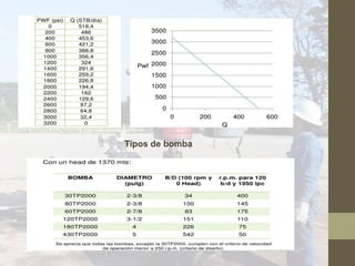 Tipos de bomba
 