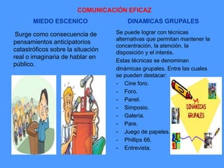 COMUNICACIÓN EFICAZ
MIEDO ESCENICO
Surge como consecuencia de
pensamientos anticipatorios
catastróficos sobre la situación
real o imaginaria de hablar en
público.
DINAMICAS GRUPALES
Se puede lograr con técnicas
alternativas que permitan mantener la
concentración, la atención, la
disposición y el interés.
Estas técnicas se denominan
dinámicas grupales. Entre las cuales
se pueden destacar:
- Cine foro.
- Foro.
- Panel.
- Simposio.
- Galería.
- Pare.
- Juego de papeles.
- Phillips 66.
- Entrevista.
 