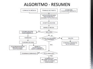 ALGORITMO - RESUMEN
 