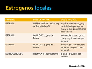 NOMBRE PRESENTACION DOSIS VAGINAL 
ESTRIOL CREMA VAGINAL (1G=1mg 
de Estriol) al 0.1% 
1 aplicación diaria(0,5mg 
estriol)diaria por 15 a 20 
dias y seguir 2 aplicaciones 
por semana 
ESTRIOL OVULOS X 0,5 mg de 
Estriol 
1 ovulo diario por 14 a 20 
dias y seguir 2 ovulos por 
semana 
ESTRIOL OVULOS X 3,5 mg de 
Estriol 
2 ovulos por semana por 3 
semanas y seguir 1 ovulo 
semanal 
ESTROGENOS EC CREMA X 0,625 mg/gramo 0,5-1 g : 2-3 veces por 
semana 
Ricaurte, A. 2014 
 