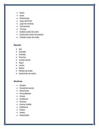 Kakis
Uvas
Zanahorias
Jugo del limón
Jugo de naranja
Tamarindos
Toronja
Sulfato acido de sodio
Carbonato acido de potasio
Fosfato acido de sodio
Neutras
Ajo
Cebada
Cebolla
Puerros
Judías secas
Agua
Leche
Saliva
Nitrato de sodio
Carbonato de sodio
Alcalinas
Sangre
Guisantes secos
Almendras
Chocolatatas
Cacao
Avellanas
Nueces
Avena molida
Calabaza
Pasas
habas
Alcachofas
 