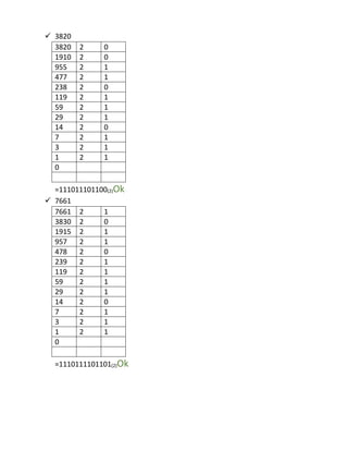  3820
3820
1910
955
477
238
119
59
29
14
7
3
1
0

2
2
2
2
2
2
2
2
2
2
2
2

0
0
1
1
0
1
1
1
0
1
1
1

=111011101100(2)Ok
 7661
7661 2
1
3830 2
0
1915 2
1
957
2
1
478
2
0
239
2
1
119
2
1
59
2
1
29
2
1
14
2
0
7
2
1
3
2
1
1
2
1
0
=1110111101101(2)Ok

 