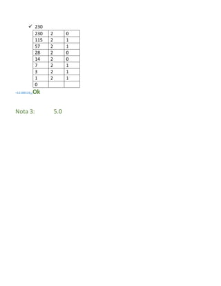  230
230
115
57
28
14
7
3
1
0
=11100110(2)

2
2
2
2
2
2
2
2

0
1
1
0
0
1
1
1

Ok

Nota 3:

5.0

 