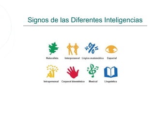 Signos de las Diferentes Inteligencias
 