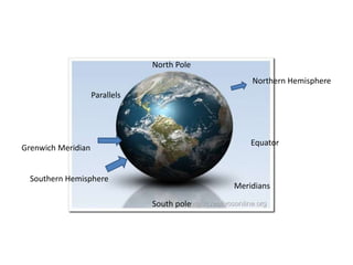 North Pole
South pole
Northern Hemisphere
Southern Hemisphere
Parallels
Equator
Meridians
Grenwich Meridian