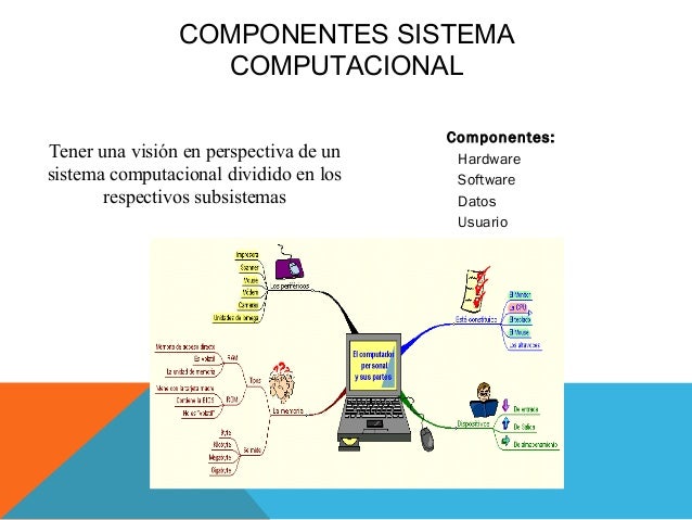 Componentes De Un Sistema Computacional Software - strongdownloadtrust