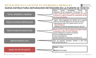 RETENCIÓN EN LA FUENTE EN INGRESOS LABORALES
NUEVA ESTRUCTURA DEPURACIÓN RETENCIÓN EN LA FUENTE (D 1070/13)
Salario, Primas Extralegales, Primas de
Antigüedad, Bonos Resultados, Comisiones etc. …Se
excluyen: Vales alimentación, pagos indirectos por salud
y educacion y pagos orientados al cumplimiento de las
funciones del empleado.
Máximo el 30% de Total de Ingresos Gravables limitado
anualmente a 3.800 UVT ($101`996.000).
Aportes Obligatorios a Pensión Empleado
Fondo de Solidaridad Pensional
Fondo de Subsistencia
Aportes Voluntarios a Pensiones y cuentas A.F.C
25% de Ingresos Gravados limitado a 240 UVT
($6`442.000 año 2013)
- Salud: Para empleados con ingreso que no exceda
4.600 UVT ($119.825.000 2013) con tope de 16 UVT
- Dependientes hasta 10% ingreso bruto y 32 UVT
- Salud Obligatoria
- Intereses y Corrección Monetaria tope de 100 UVT
Método 1 (Tabla)
ó
Método 2 (Porcentaje)
RENTA EXENTA HASTA 30%
DEDUCCIONES ESPECIALES
RENTA EXENTA 25%
BASE DE RETEFUENTE
TOTAL INGRESO LABORAL
 