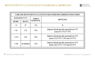 RETENCIÓN EN LA FUENTE EN INGRESOS LABORALES
 