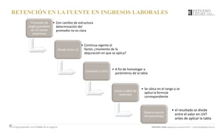 RETENCIÓN EN LA FUENTE EN INGRESOS LABORALES
Promedio de
pagos gravables
de 12 meses
anteriores
• Con cambio de estructura
determinación del
promedio no es clara
Dividir entre 13
• Continua vigente el
factor, ¿momento de la
depuración en que se aplica?
Convertir a UVTs
• A fin de homologar a
parámetros de la tabla
Llevar a tabla de
retención
• Se ubica en el rango y se
aplica la formula
correspondiente
Determinación
del porcentaje
• el resultado se divide
entre el valor en UVT
antes de aplicar la tabla
 