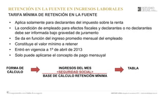 RETENCIÓN EN LA FUENTE EN INGRESOS LABORALES
TARIFA MÍNIMA DE RETENCIÓN EN LA FUENTE
• Aplica solamente para declarantes del impuesto sobre la renta
• La condición de empleado para efectos fiscales y declarantes o no declarantes
debe ser informada bajo gravedad de juramento
• Se da en función del ingreso promedio mensual del empleado
• Constituye el valor mínimo a retener
• Entró en vigencia a 1º de abril de 2013
• Solo puede aplicarse el concepto de pago mensuyal
INGRESOS DEL MES
<SEGURIDAD SOCIAL>
BASE DE CÁLCULO RETENCIÓN MÍNIMA
FORMA DE
CÁLCULO
TABLA
 