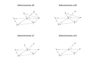 Seleccionamos a9 Seleccionamos a10
Seleccionamos a7 Seleccionamos a13
 
