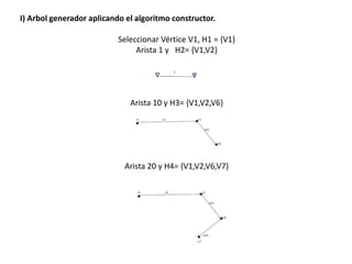 I) Arbol generador aplicando el algoritmo constructor.
Seleccionar Vértice V1, H1 = {V1}
Arista 1 y H2= {V1,V2}
Arista 10 y H3= {V1,V2,V6}
Arista 20 y H4= {V1,V2,V6,V7}
 