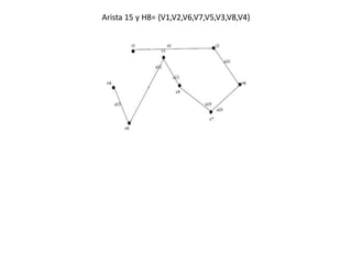 Arista 15 y H8= {V1,V2,V6,V7,V5,V3,V8,V4}
 