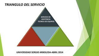 SERVICIO DE
ASISTENCIA
TECNICA DE EQUIPOS
UNIVERSIDAD SERGIO ARBOLEDA-ABRIL 2014
TRIANGULO DEL SERVICIO
 