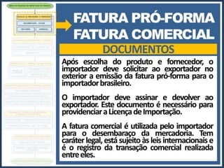 Processo de Importação: Lente Objetiva