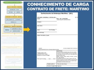 Processo de Importação: Lente Objetiva
